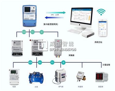 中 電 抄 錶|clp 電錶 下載.